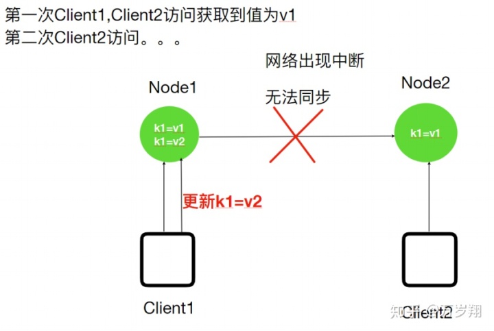 zookeeper nc版本 zookeeper版本查询_数据_03