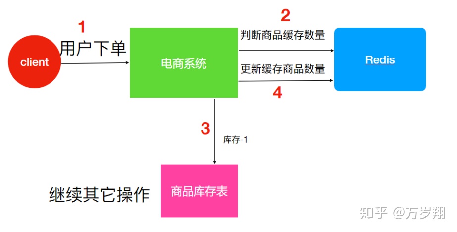 zookeeper nc版本 zookeeper版本查询_zookeeper版本更新_07