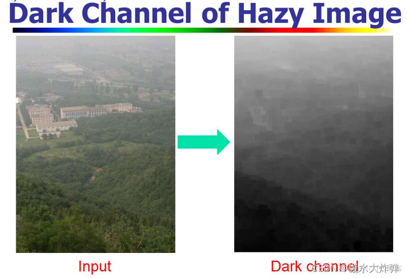 暗通道先验python知乎 暗通道先验去雾算法_最小值_06
