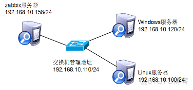 zabbix监控Linux磁盘吞吐量 zabbix 监控linux磁盘_Linux