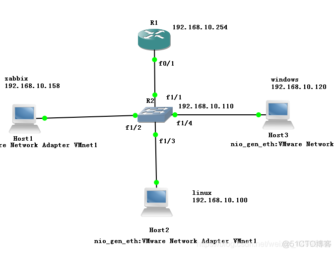 zabbix监控Linux磁盘吞吐量 zabbix 监控linux磁盘_zabbix监控安装搭建_02