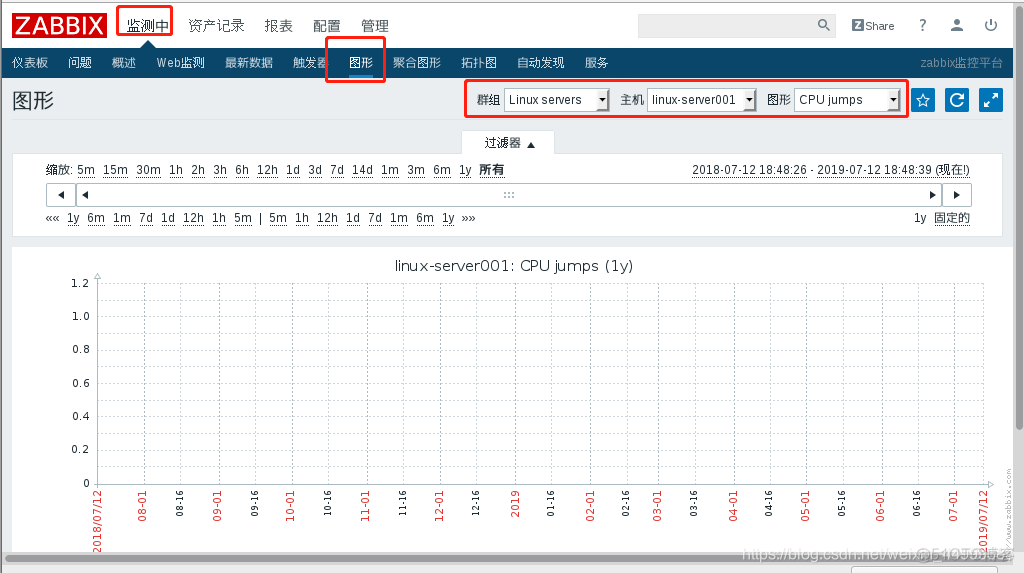 zabbix监控Linux磁盘吞吐量 zabbix 监控linux磁盘_服务器_60