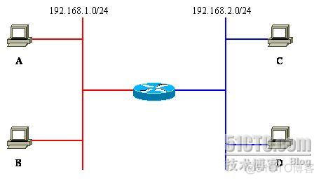 vlan 字段 vlando_数据_03