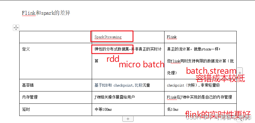 flink中堆内存中除新生代和老年代的内存外还包括什么内存 flink是内存计算吗_scala