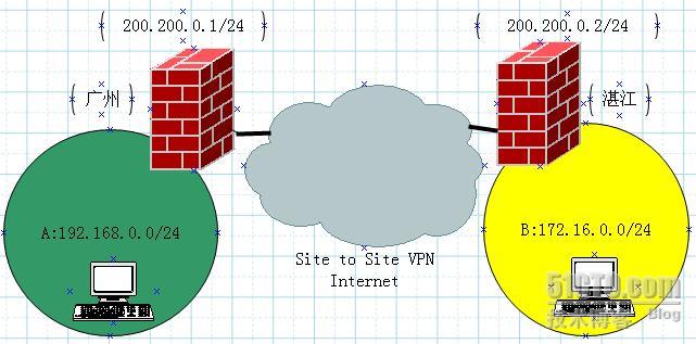 windows 2003 sp0 iso镜像 windows server 2003镜像文件_远程访问