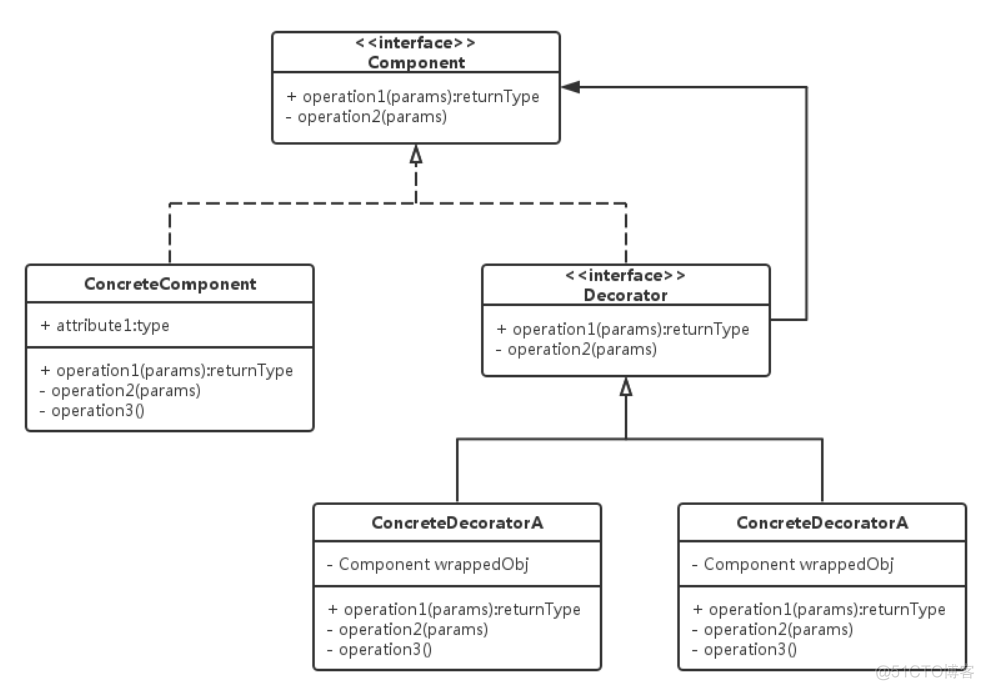 decodeURIComponent 在java中怎么实现 java decorator_ide_02