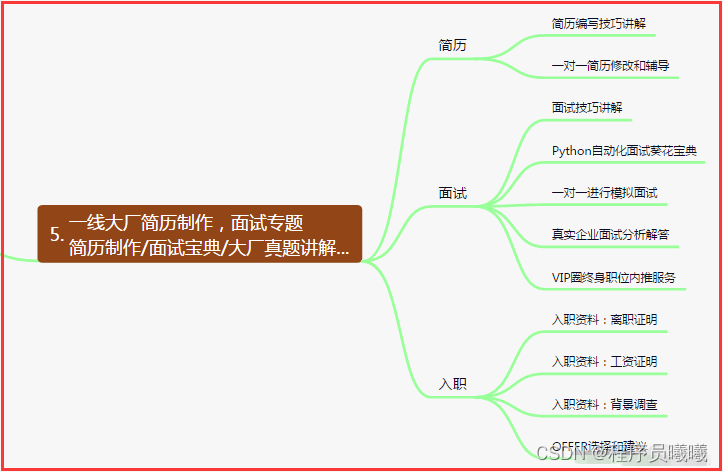 testng接口自动化测试实例 接口自动化测试场景_程序人生_04