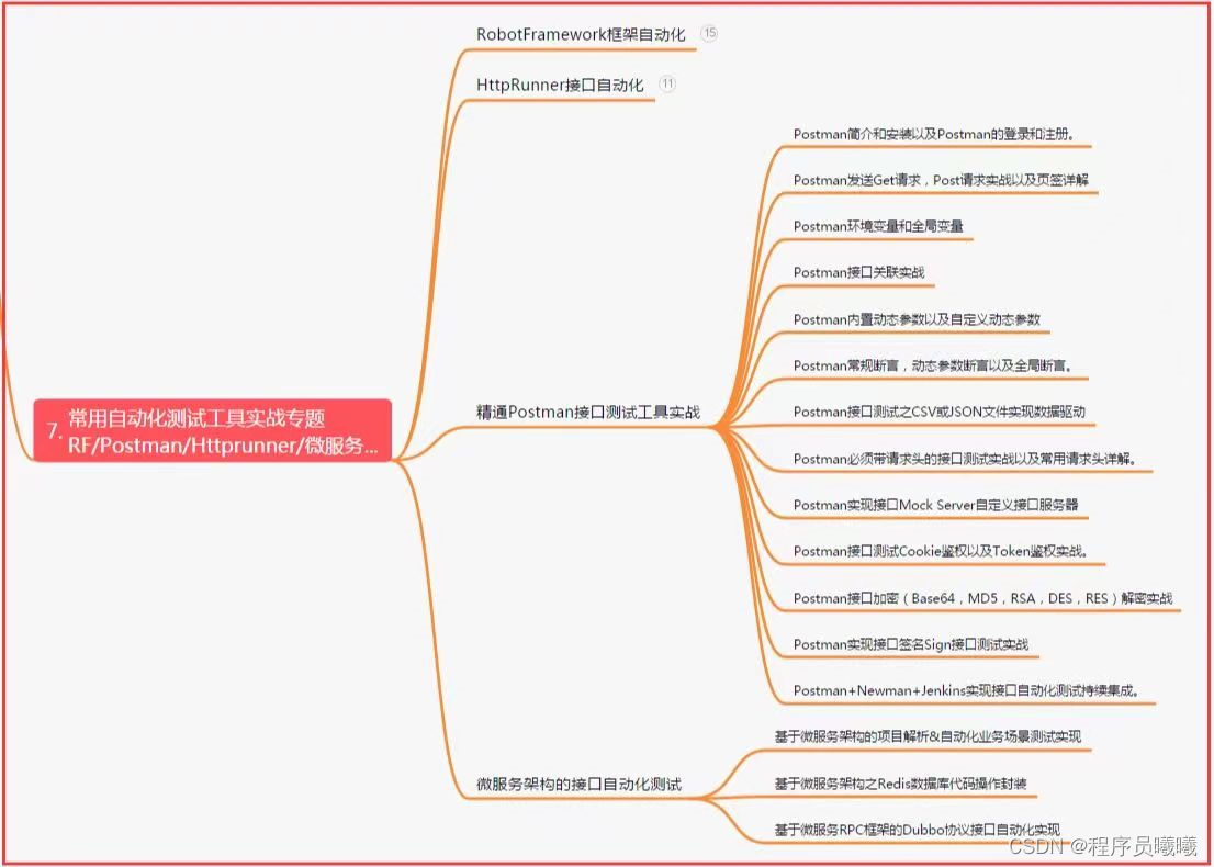 testng接口自动化测试实例 接口自动化测试场景_testng接口自动化测试实例_05