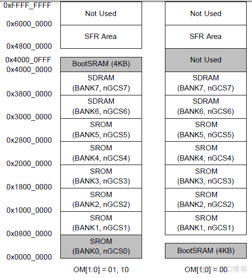 arm 怎么进入bios arm启动流程_前端