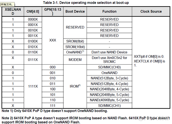 arm 怎么进入bios arm启动流程_ViewUI_05