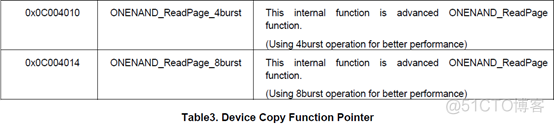 arm 怎么进入bios arm启动流程_arm 怎么进入bios_17