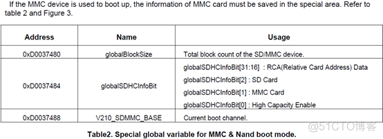 arm 怎么进入bios arm启动流程_嵌入式_37