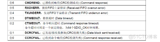 stm32 sdio 挂载tf卡 cubemx stm32接sd卡_寄存器_37