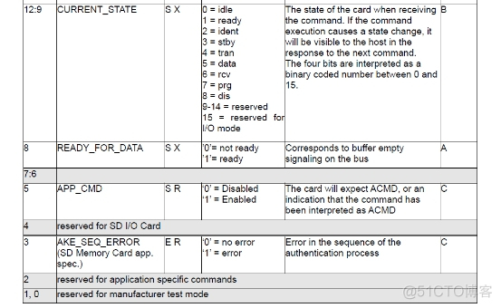 stm32 sdio 挂载tf卡 cubemx stm32接sd卡_认证模式_53