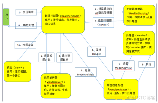 ssm 如何 配置 mysql ssm怎么配置_ssm 如何 配置 mysql