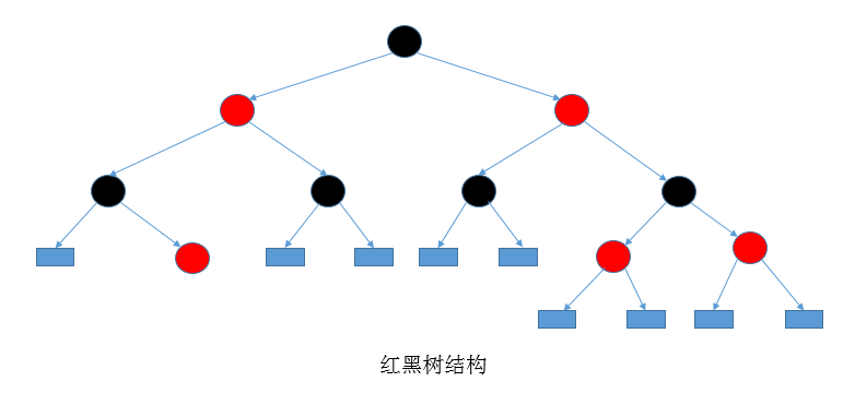 treemap取值是有序的吗 treemap的get方法_结点