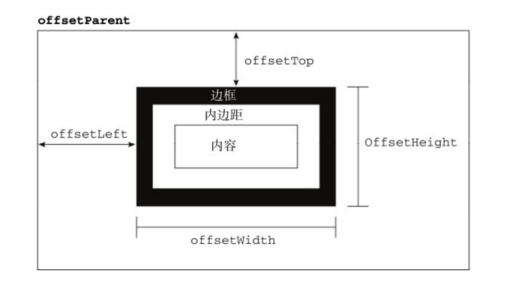 additionalData全局样式没生效 全局offset_chrome