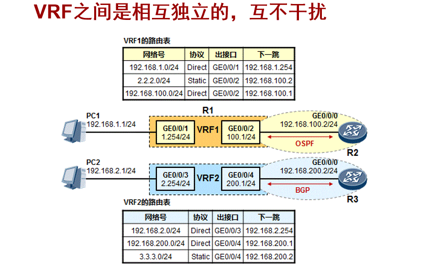 VRF路由实例如何配置bgp对接 vrf间路由_VRF路由实例如何配置bgp对接_06