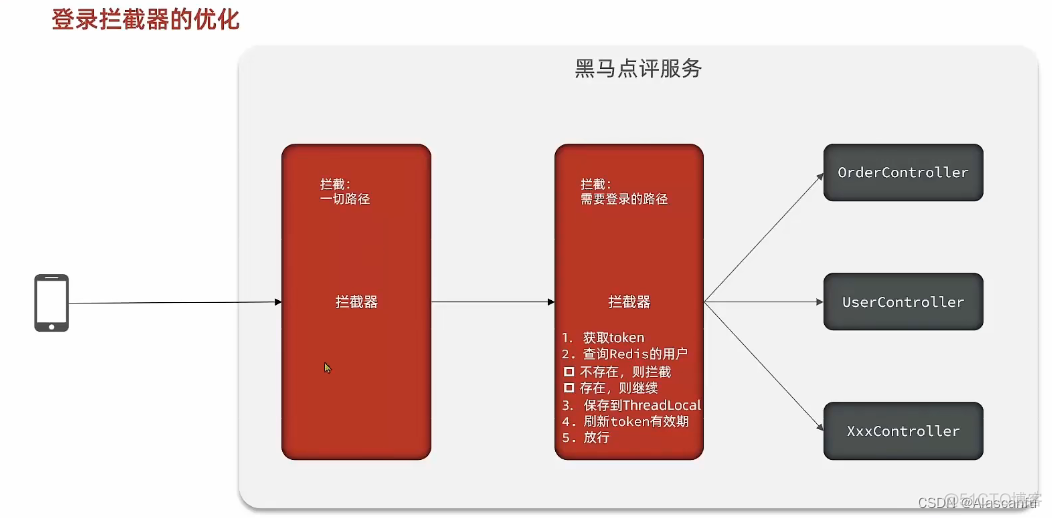 RedisTokenStore存储的key是什么 redis 存token_Redis_31