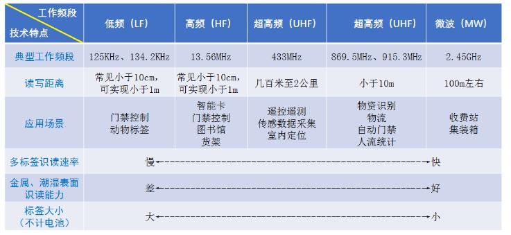 NFC能读取RFID标签吗 nfc能识别rfid吗_NFC能读取RFID标签吗_02