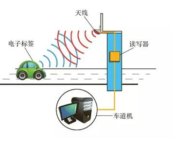 NFC能读取RFID标签吗 nfc能识别rfid吗_物联网_03