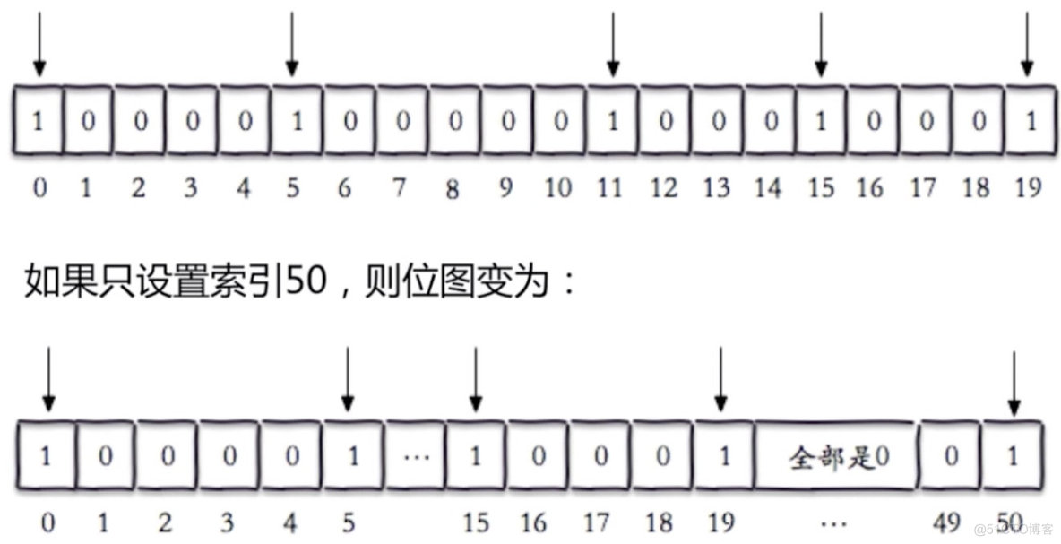 redis做发布订阅的缺点 redis发布订阅常用命令_位图_04