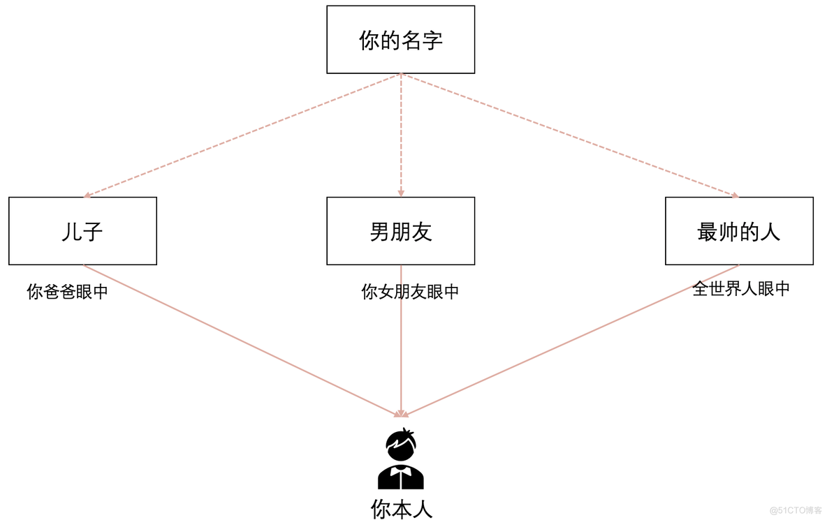 Java 比较前沿的金融技术专题方案 java最前沿技术_jvm