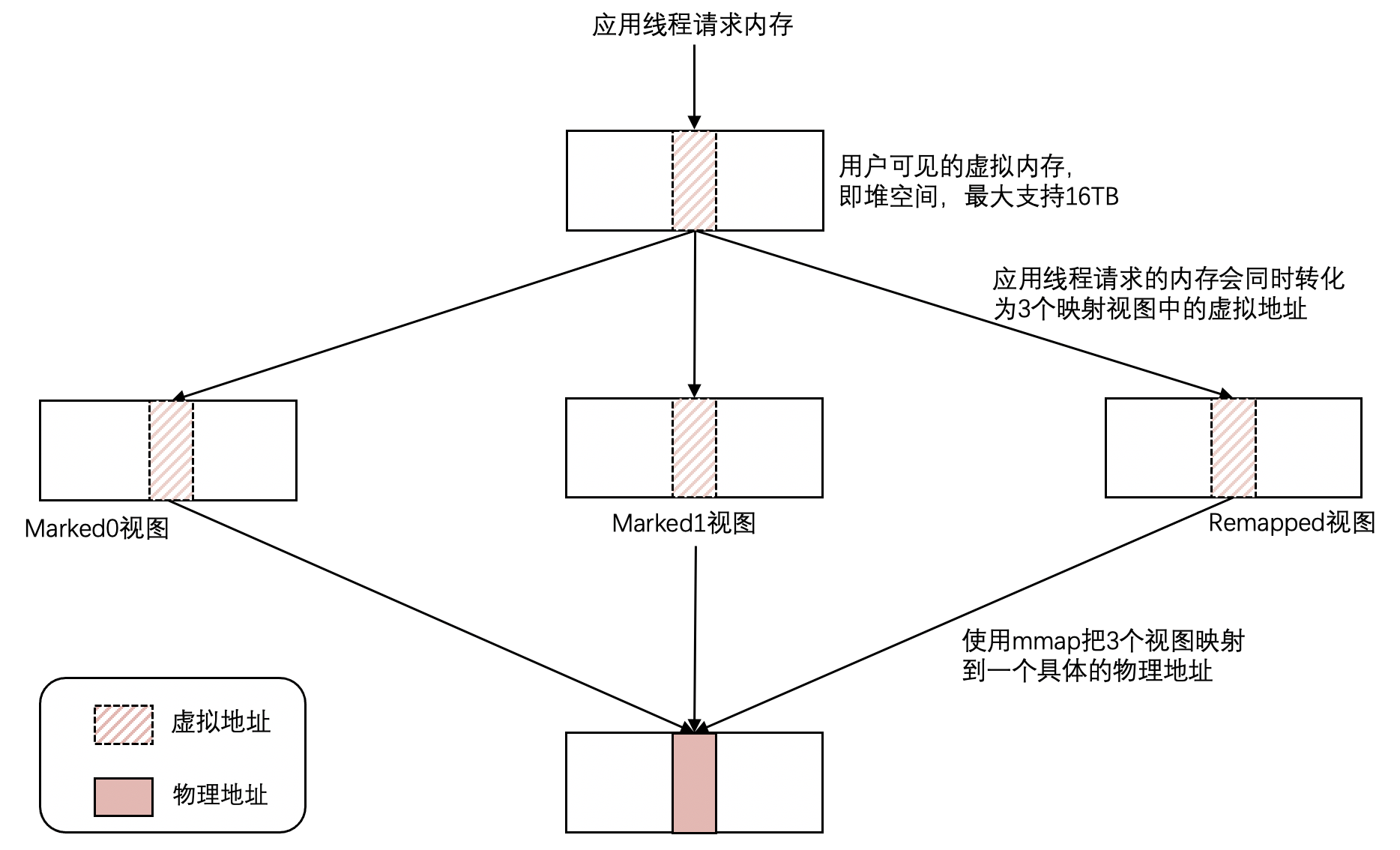 Java 比较前沿的金融技术专题方案 java最前沿技术_垃圾回收_02