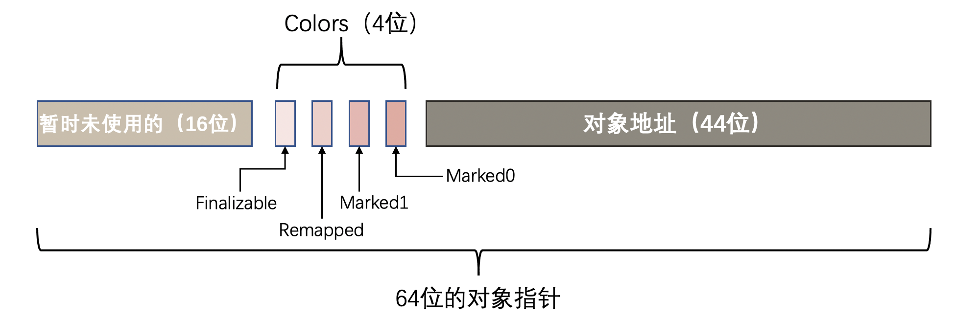 Java 比较前沿的金融技术专题方案 java最前沿技术_Java 比较前沿的金融技术专题方案_04