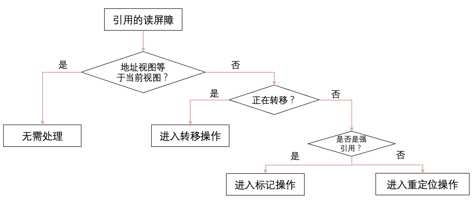 Java 比较前沿的金融技术专题方案 java最前沿技术_垃圾回收_06