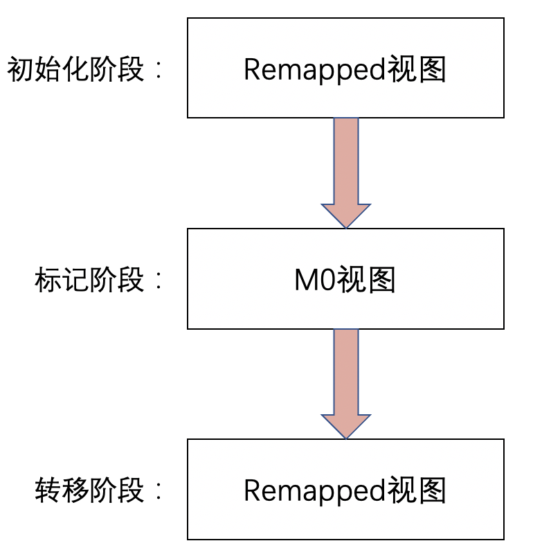 Java 比较前沿的金融技术专题方案 java最前沿技术_Java 比较前沿的金融技术专题方案_07