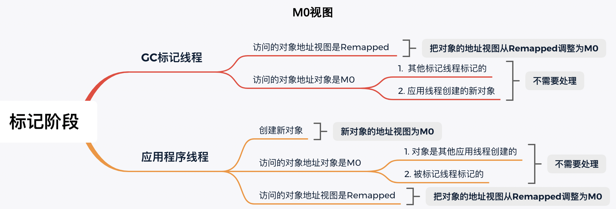 Java 比较前沿的金融技术专题方案 java最前沿技术_算法_08