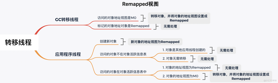 Java 比较前沿的金融技术专题方案 java最前沿技术_算法_10