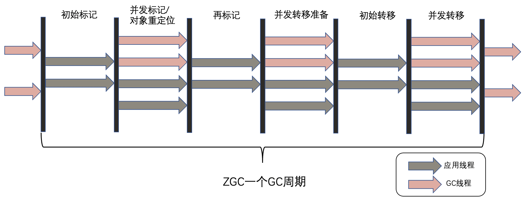 Java 比较前沿的金融技术专题方案 java最前沿技术_垃圾回收_12