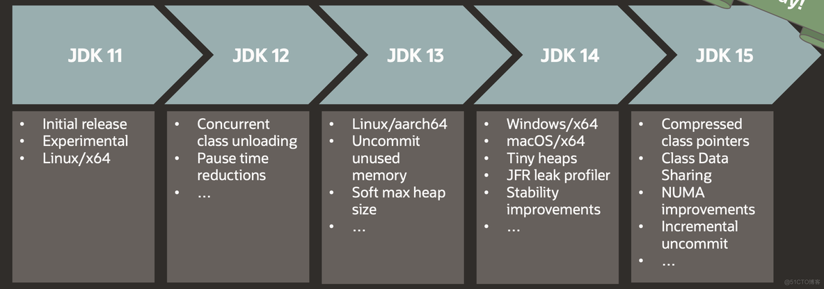 Java 比较前沿的金融技术专题方案 java最前沿技术_Java 比较前沿的金融技术专题方案_13