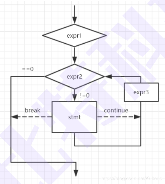 r语言将for循环结果保存成数据框 r语言for循环语句案例_i++