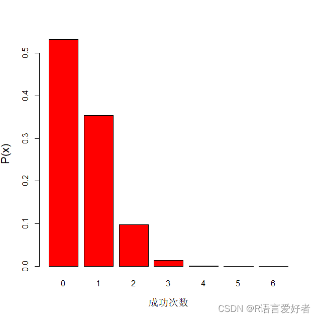 r语言01两点分布怎么写 r语言中二项分布_概率论