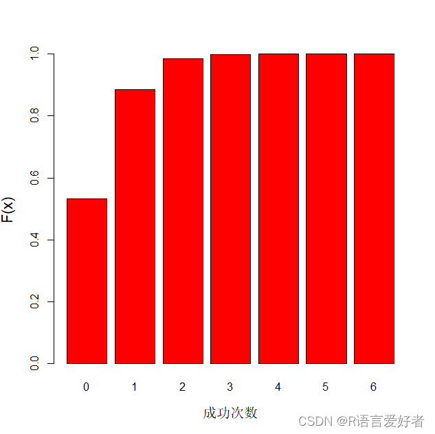 r语言01两点分布怎么写 r语言中二项分布_r语言01两点分布怎么写_02