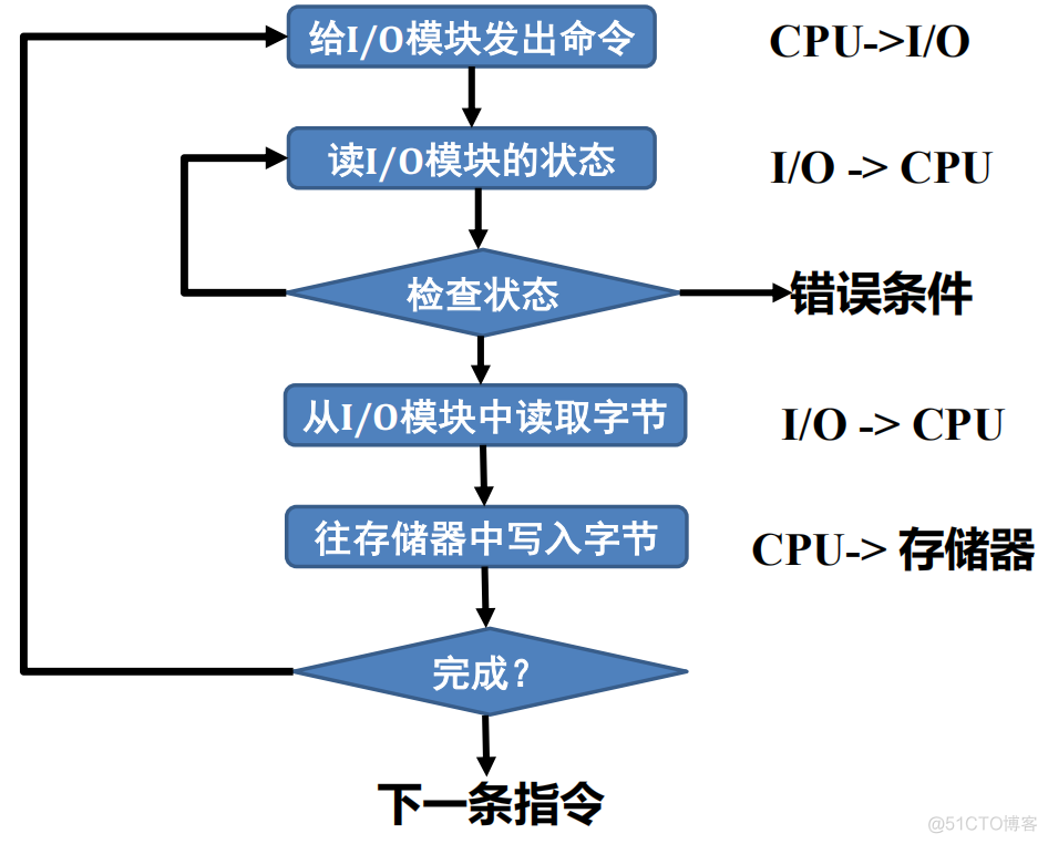 python中用到txt文档 python 往txt里写东西_字符串