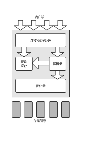 qcom drm架构 imc架构_存储引擎