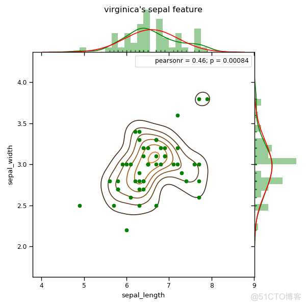 python画技术发展路线图 python怎么绘画_python画技术发展路线图_06