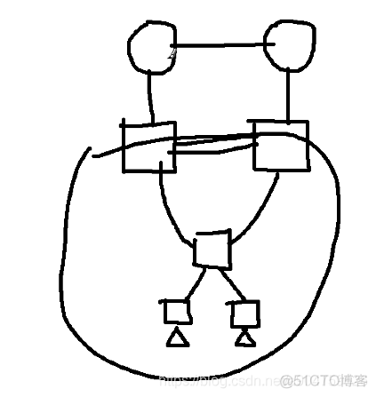 热备冗余身份认证 热冗余技术_热备份网关协议_09