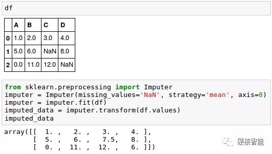 python 绘制一组数据的分布图 python分布图怎么做_python