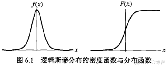 逻辑斯蒂回归模型的优势 逻辑斯蒂回归模型推导_python_04