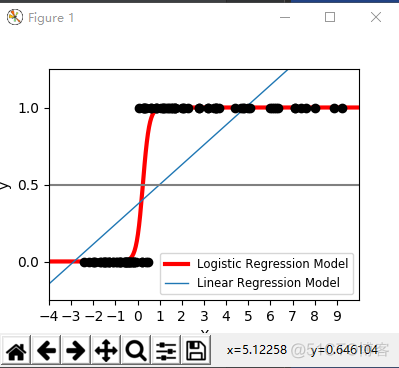 逻辑斯蒂回归模型的优势 逻辑斯蒂回归模型推导_python_128