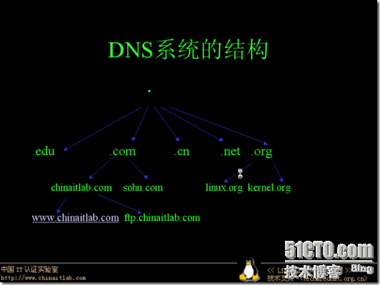 可用的iceServers 可用的DNS服务器地址_操作系统_03