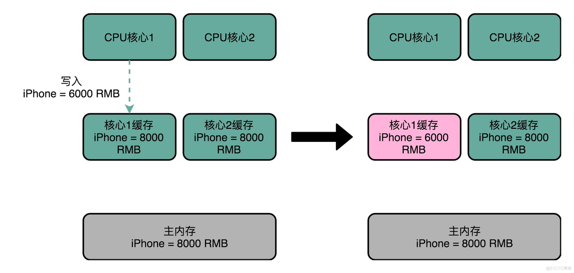 python 多卡上的cpu python 多核cpu_数据_02