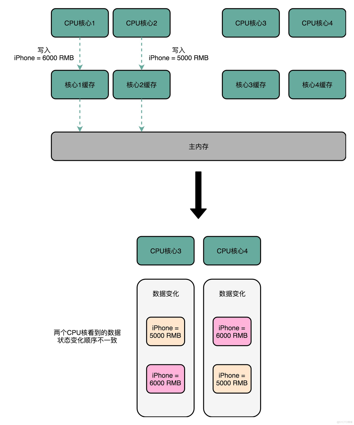 python 多卡上的cpu python 多核cpu_数据_03