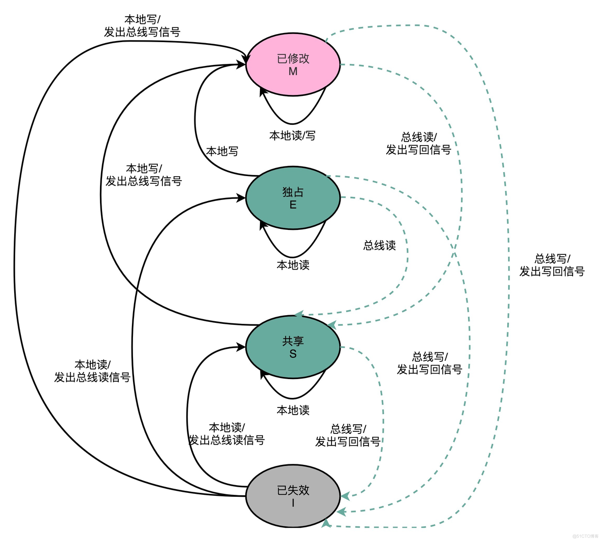 python 多卡上的cpu python 多核cpu_缓存_05