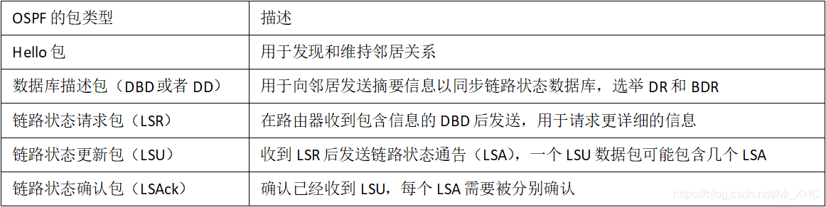 ospf手动汇总路由 ospf路由汇总的作用_链路_05